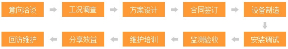 合同能源管理十大贴心服务 合同能源管理十大贴心服务