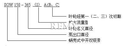 sow蜗壳式单级双吸离心泵型号说明 sow蜗壳式单级双吸离心泵型号说明