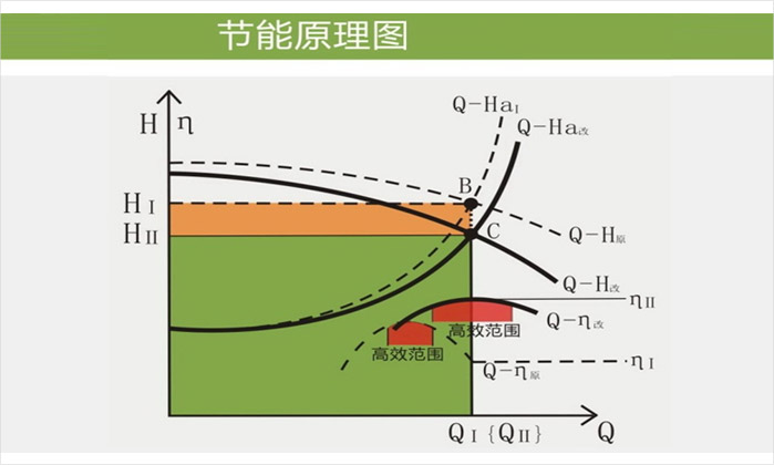 节能原理图